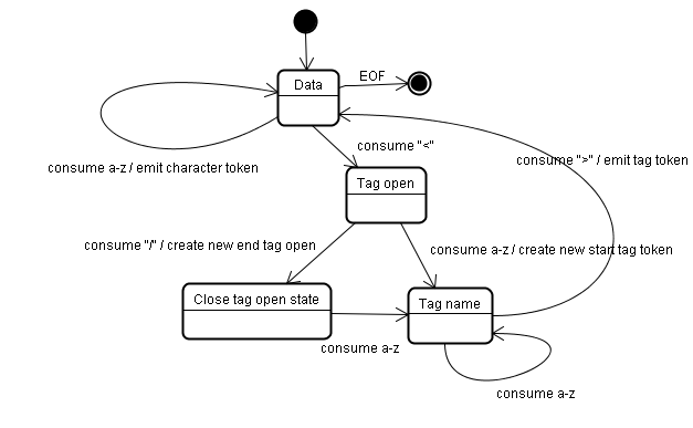 tokenizing-input.png